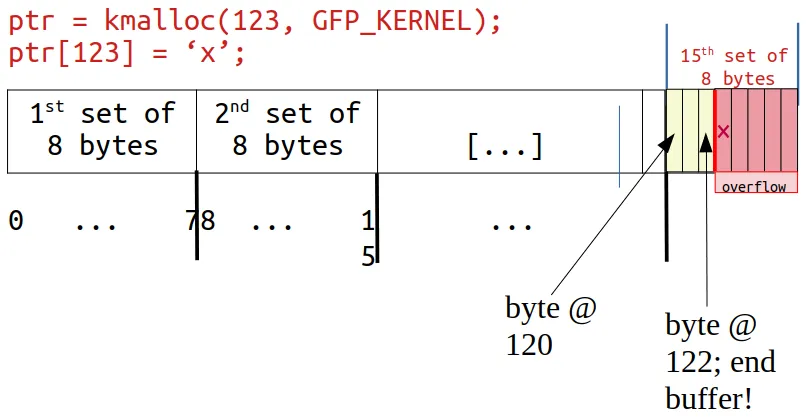 Figure 5.5