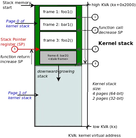 Figure 5.7