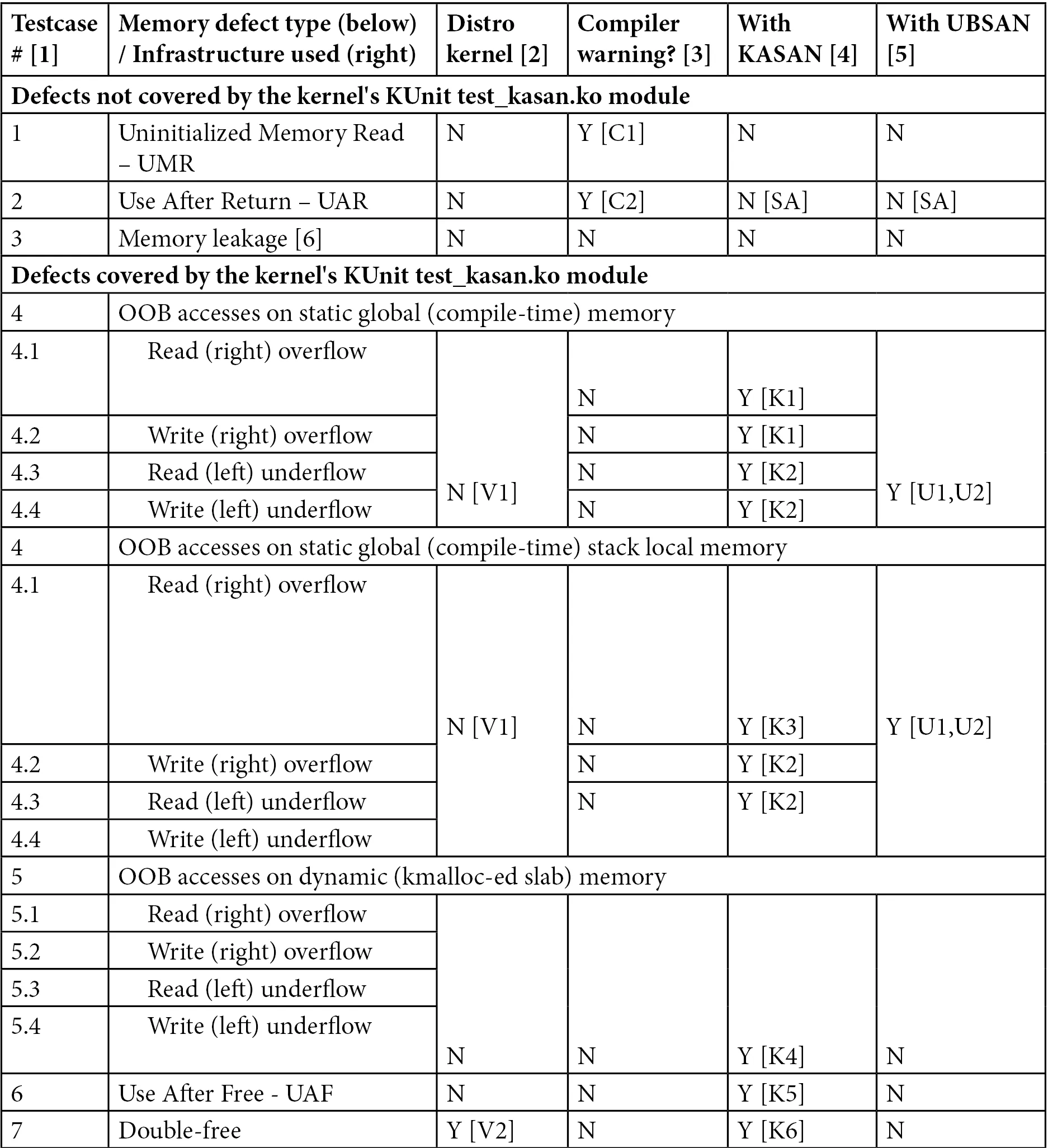 Figure 5.7