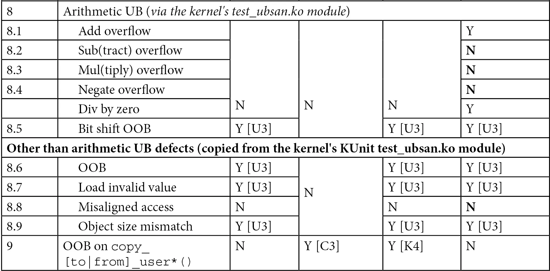 Table 5.5