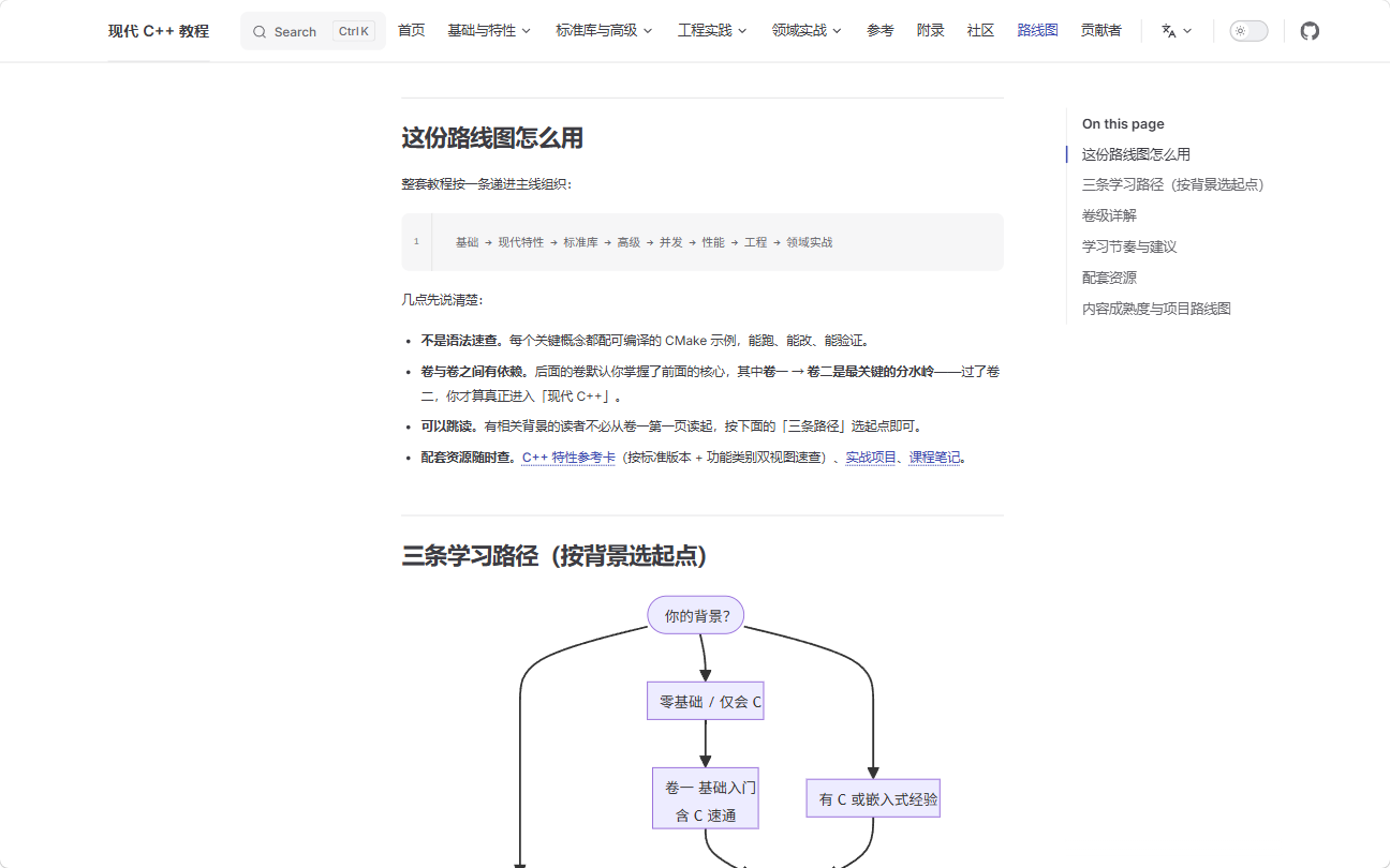 学习路线图
