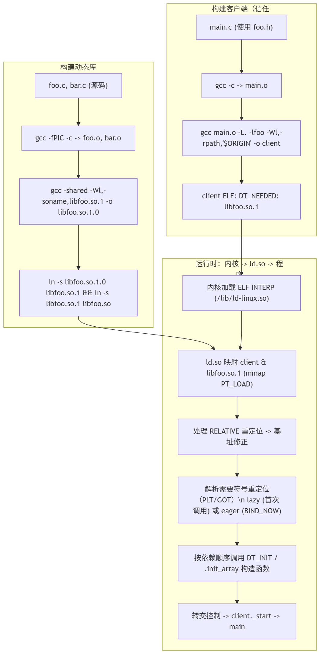 dynamic_library